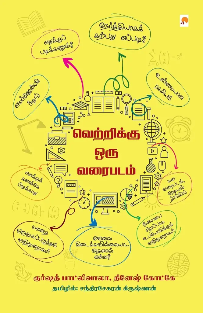 வெற்றிக்கு ஒரு வரைபடம்